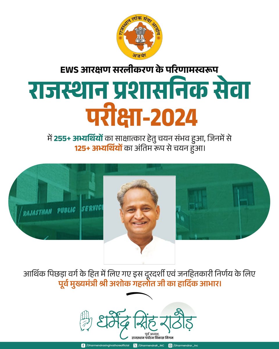 DharmendraS_inc's tweet image. EWS आरक्षण सरलीकरण के परिणामस्वरूप राजस्थान प्रशासनिक सेवा (RAS) परीक्षा-2024 में 255+ अभ्यर्थियों का साक्षात्कार हेतु चयन संभव हुआ, जिनमें से 125+ अभ्यर्थियों का अंतिम रूप से चयन हुआ।

आर्थिक पिछड़ा वर्ग के हित में लिए गए इस दूरदर्शी एवं जनहितकारी निर्णय के लिए पूर्व मुख्यमंत्री