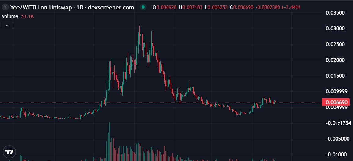 Ethereum Post Plus tweet media