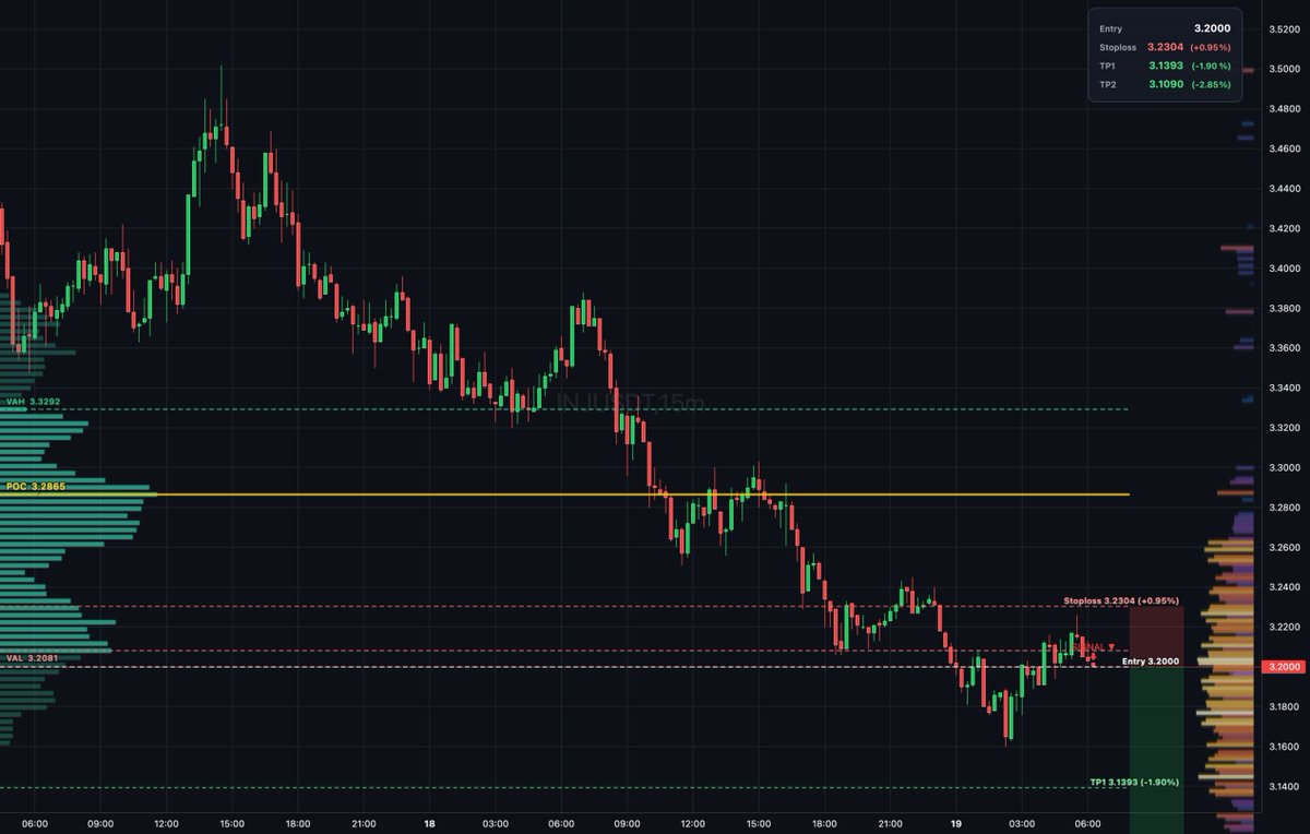 DailyTradeSetups tweet media