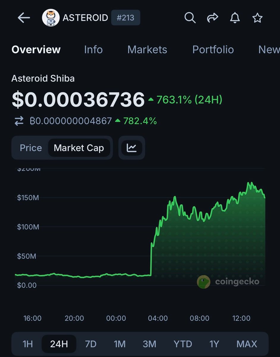 CoinGecko tweet media