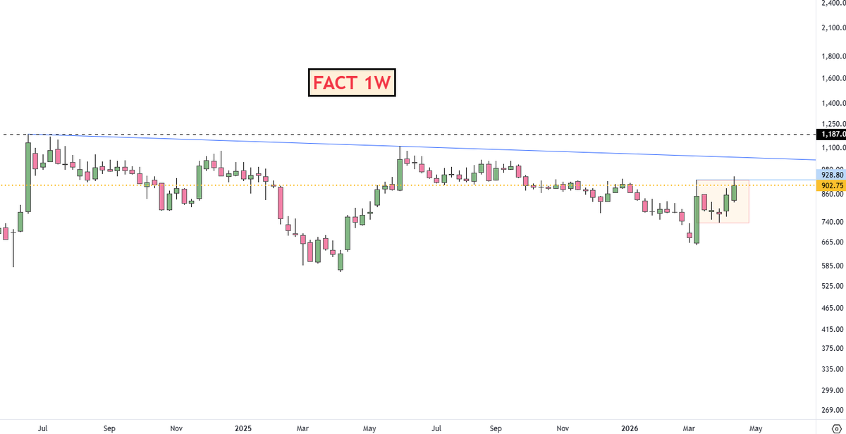 adi408b's tweet image. #FACT  WLY IB BO possible in coming weeks CMP 902

Next possible ~1000 PAAR 

Disc: No Recommendation !! #Trading #StocksInFocus #StockMarket #Swingtrading