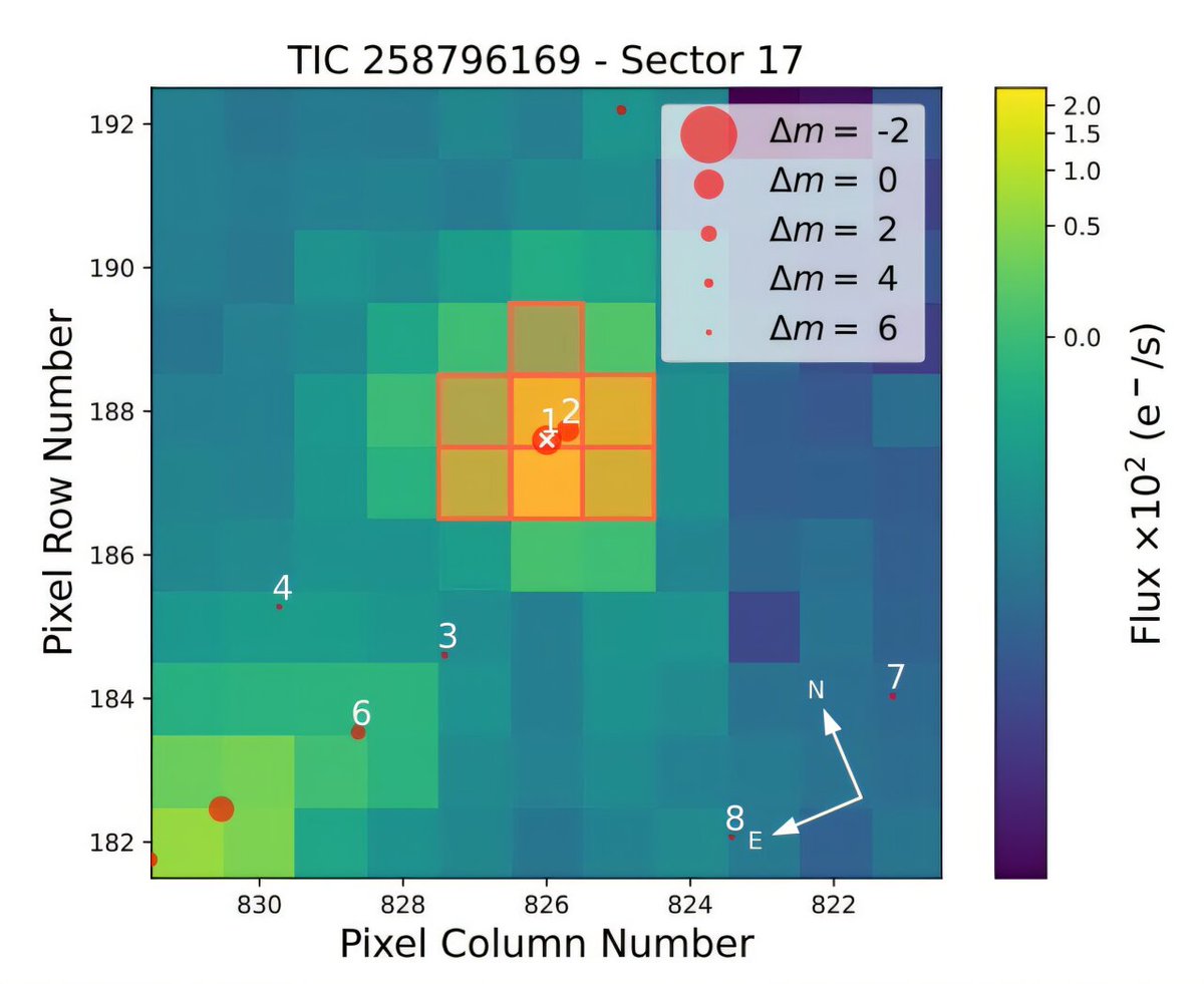 talius's tweet photo. #TESS discovers an #Earth-sized #planet #orbiting nearby #M-dwarf #star
 
Using NASA's Transiting Exoplanet Survey Satellite (TESS), an international team of astronomers has discovered an #extrasolar #planet orbiting #TOI-4616—a nearby M-dwarf star.  https://t.co/ElvCOi0aSY https://t.co/4xOhvduTvf