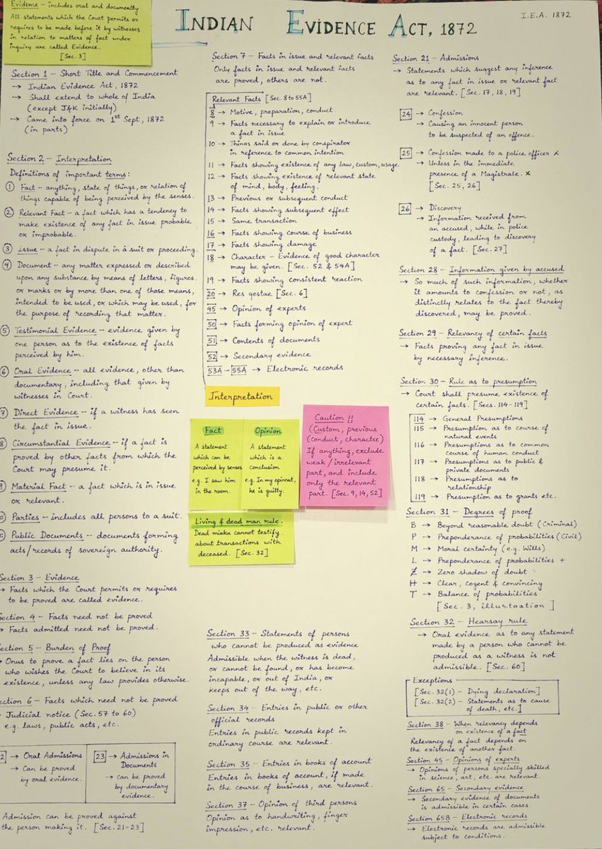 rishi0rish's tweet image. When exams are near, and your notes start looking like this...
You know it's getting serious.... :)

#LawStudent #LegalStudies #EvidenceLaw #LawSchoolLife