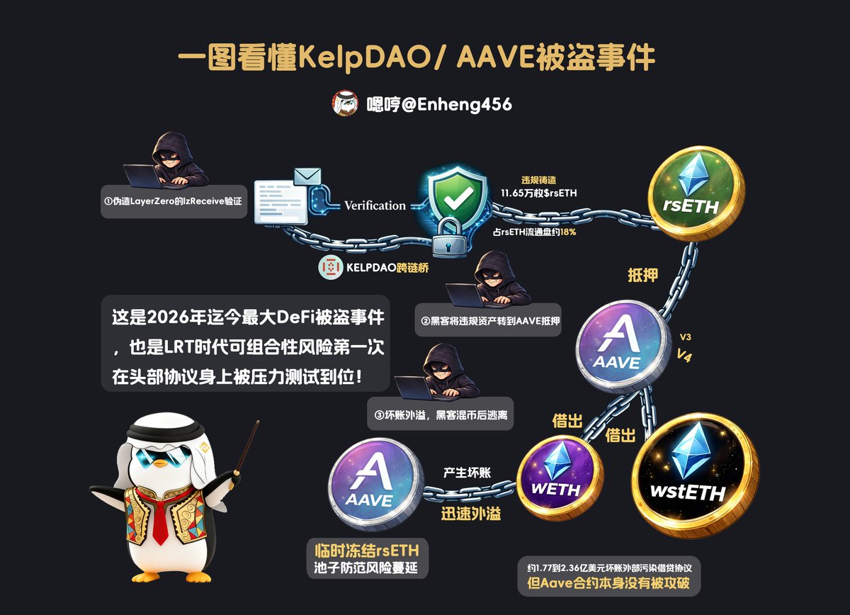 EnHeng嗯哼.Ai tweet media