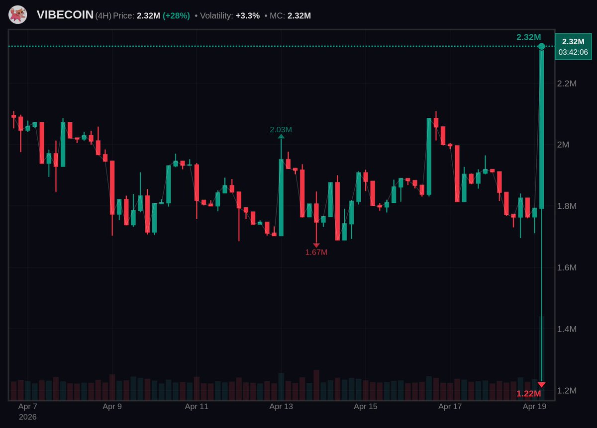 Did u aped the dip anon ? 

AZbem4s8iLJE5eniDZJ7c8q1ahbfMwWgCA8TxVW2tDUB
