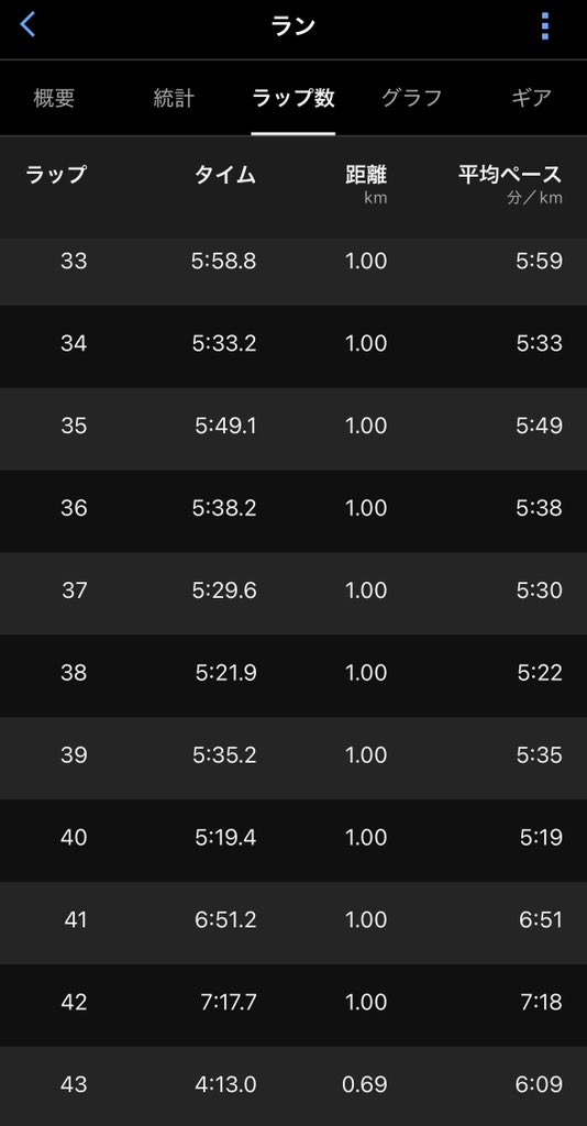 おはな🌷 tweet media