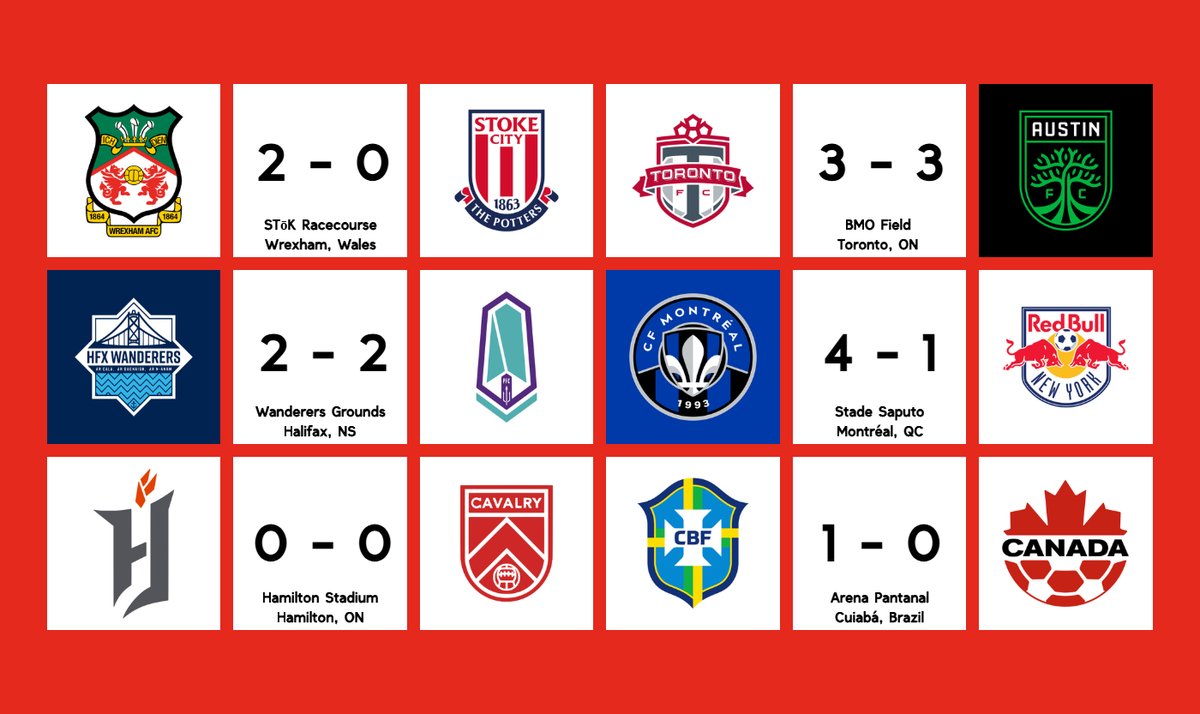 CanadianFootie's tweet image. APRIL 18TH RESULTS

- @Wrexham_AFC 2⃣-0⃣ @stokecity
- @TorontoFC 3⃣-3⃣ @AustinFC
- @HFXWanderersFC 2⃣-2⃣ @Pacificfccpl
- @cfmontreal 4⃣-1⃣ @NewYorkRedBulls
- @ForgeFCHamilton 0⃣-0⃣ @CPLCavalryFC
- @SelecaoFeminina 1⃣-0⃣ @CANWNT

#WxmAFC #TFCLive #CanPL #CFMTL #CANXNT #CANWNT