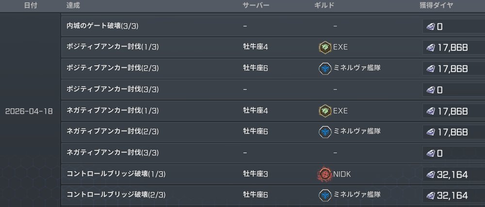 RFミネルヴァ艦隊 tweet media