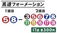 oniich1's tweet photo. お兄ちゃんの
皐月賞の買い目です^_^！ https://t.co/gw7JVjA4RI