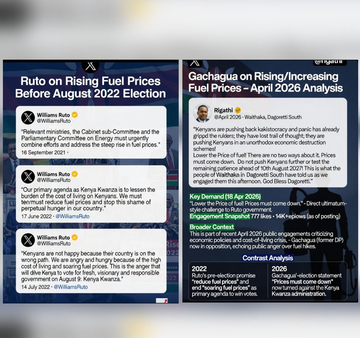 FactCheck254's tweet photo. Before Elections 2022 and Before Elections 2027.

#RejectFuelPrices https://t.co/EZCb2FYPY5