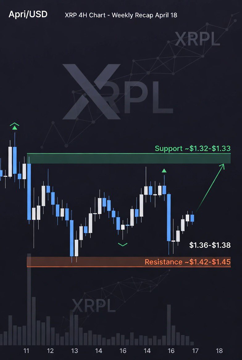 documenting XRP tweet media