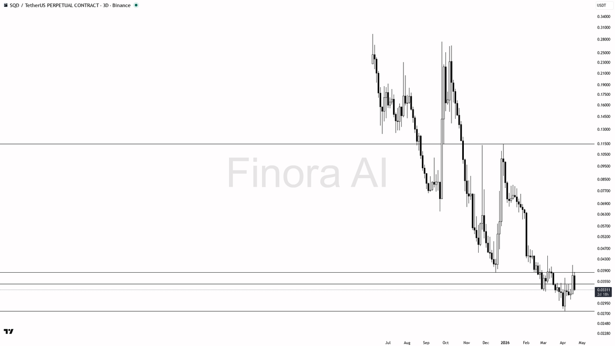 Finora AI - Your Trade Buddy tweet media