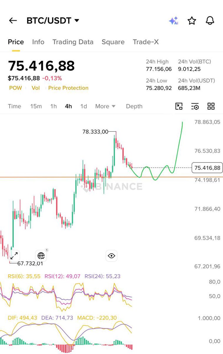 RoksolanaTrach8's tweet image. #BTC next move ☝️
.
#crypto #bullish