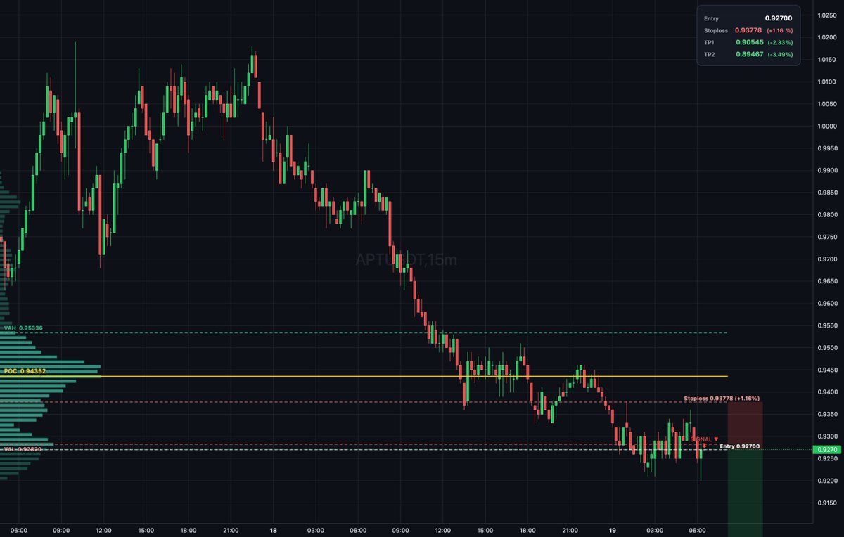 DailyTradeSetups tweet media