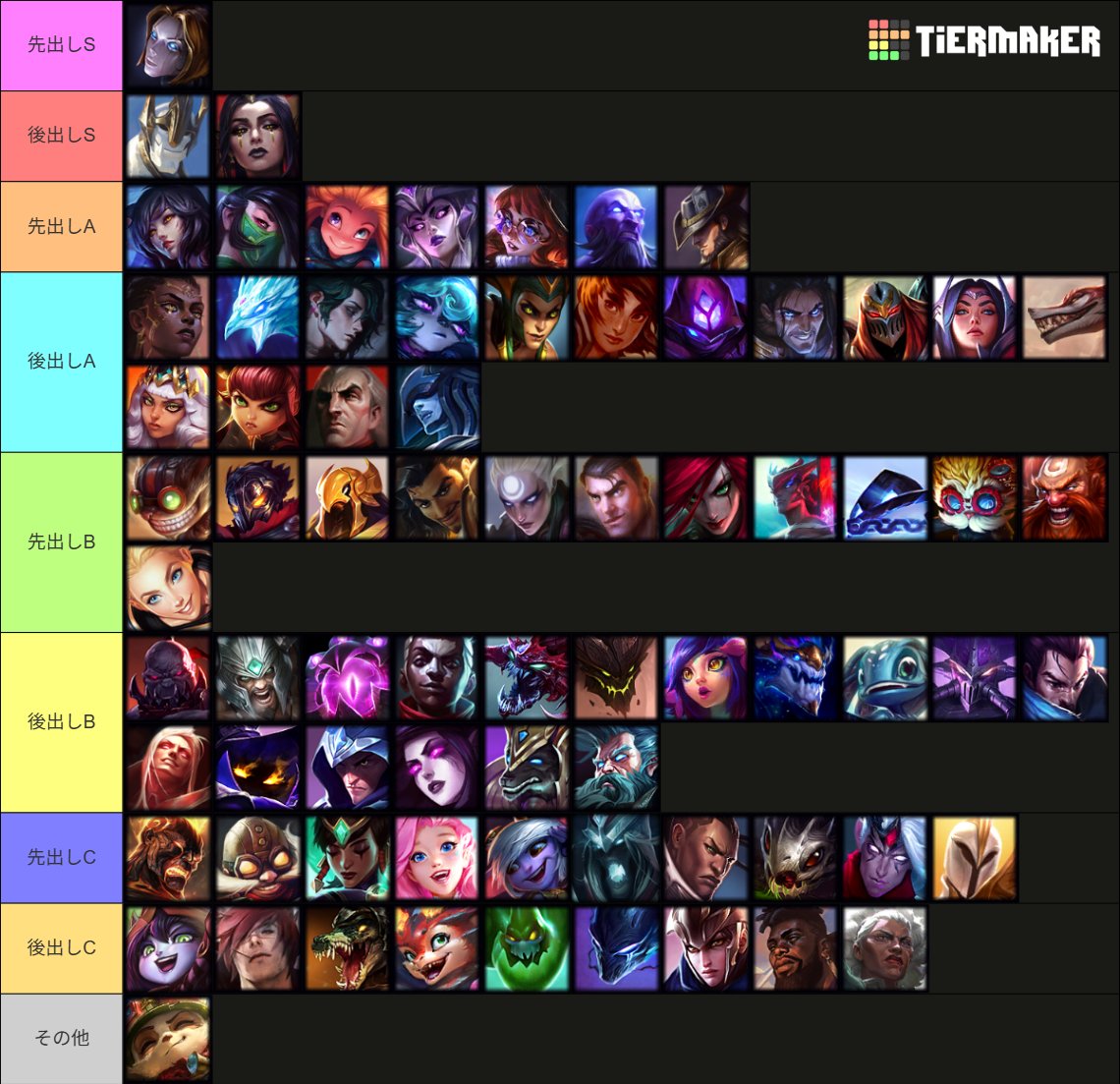 【26.08】LoL ミッドレーン 先出し・後出し ティア表🦍

先出しと後出し（相手の構成と対面による）に分けて作成しました。
後出しは対面や相手の構成を見ずに出した場合は1,2個ティアが落ちると思ってもらって大丈夫です。