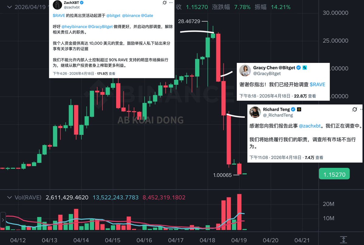 ₿IG ₿ull🐮 tweet media