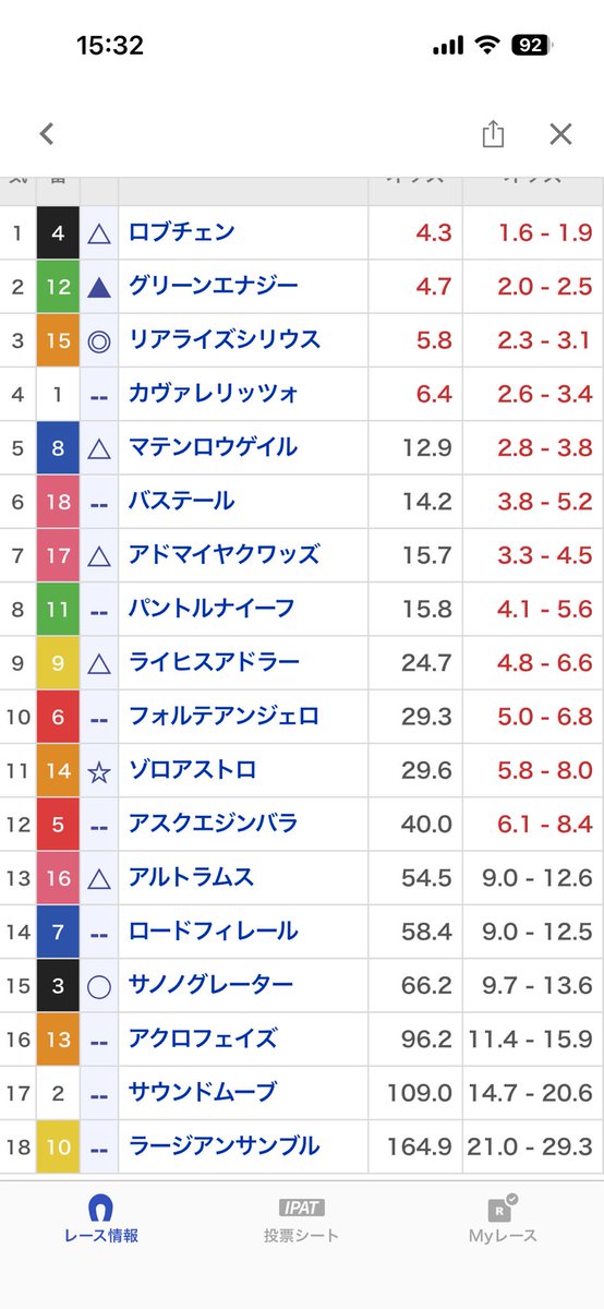 dbmsstart's tweet photo. 久しぶりにレース前に逆神予想です。
いざいざわからんすぎて困る皐月賞 https://t.co/0wq4UdqzFF