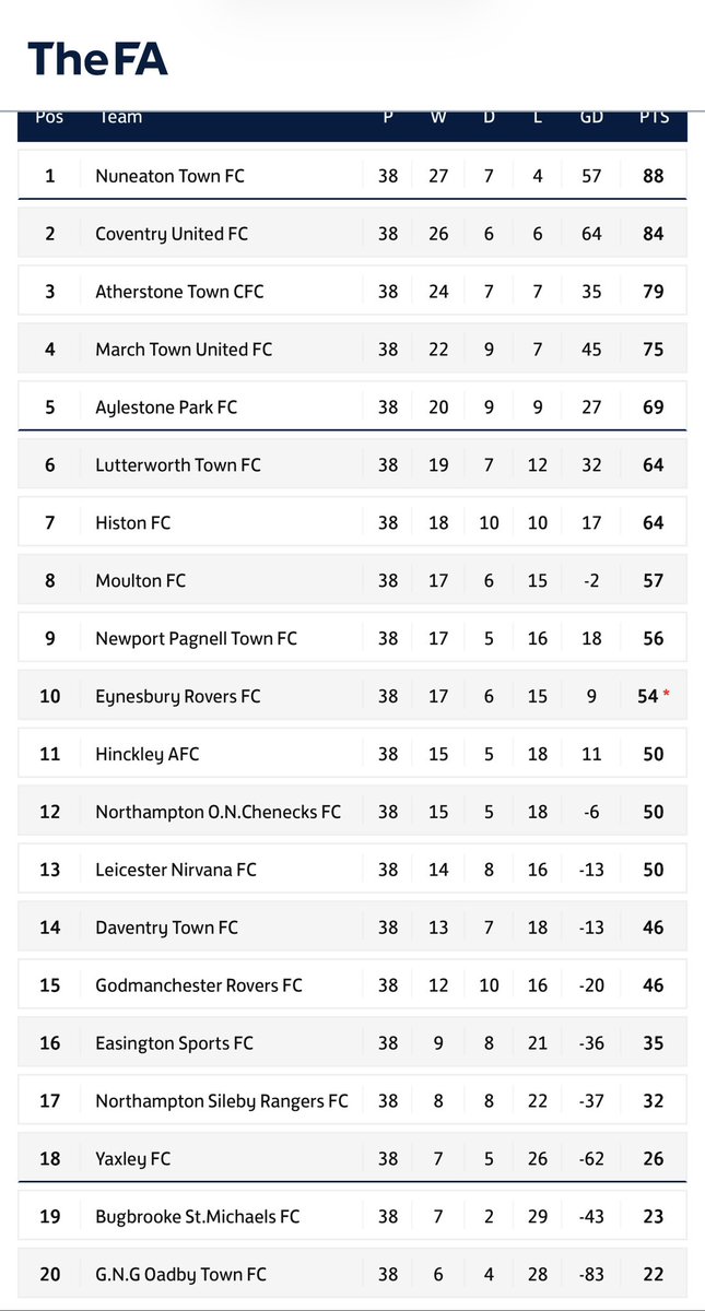 Easington Sports FC tweet media