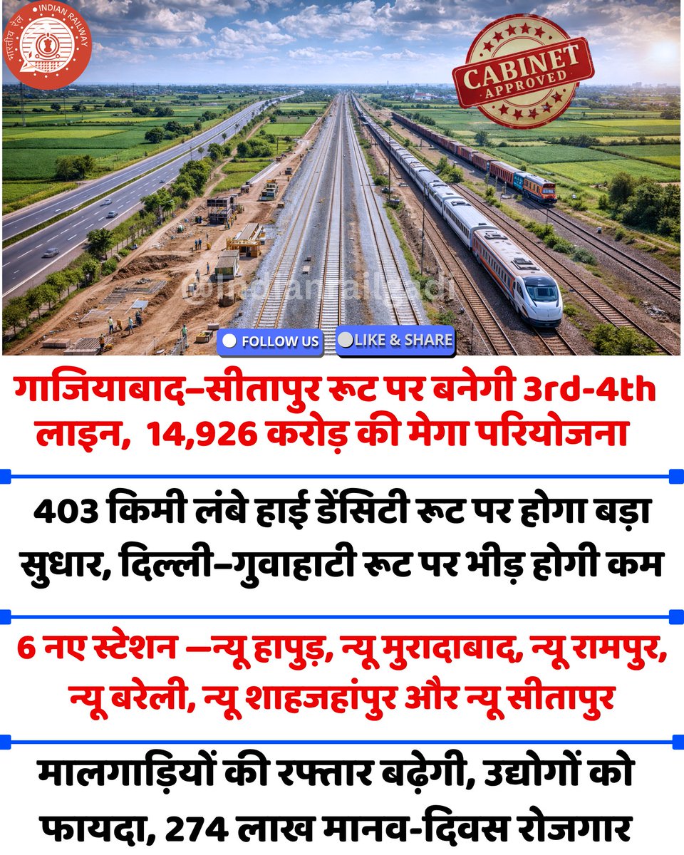 Indianrailgadi's tweet image. UP में 14926 करोड़ का रेल धमाका,  6 नए स्टेशन, तेज ट्रेनें और कम भीड़! गाजियाबाद-सीतापुर प्रोजेक्ट 😲 3rd-4th लाइन से बदल जाएगा सफर
#IndianRailways #UPNews #RailProject #BreakingNews