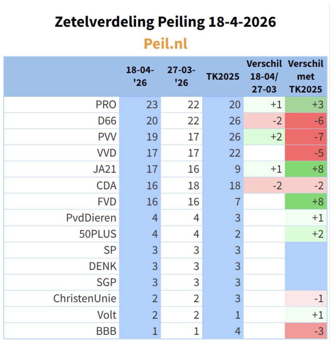 Bert Brussen tweet media