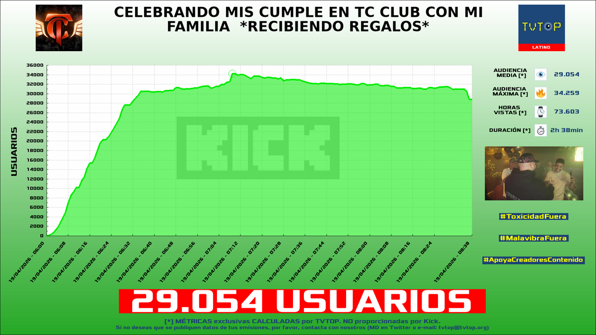 TVTOP España tweet media