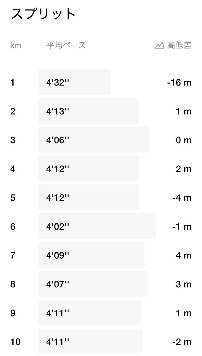 ウルトラランナーつの tweet media