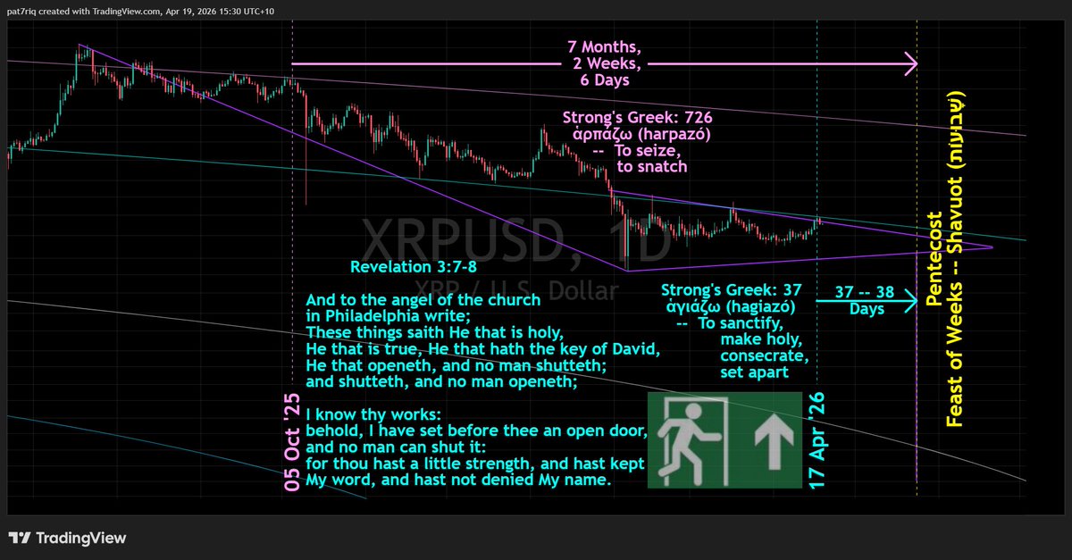 XrpusdL's tweet image. Strong’s Greek: 726. harpazó — ἁρπάζω: To seize, snatch, take away by force — May 24 (watch) #jesusiscomingsoon #holybible #ʜᴏʟʏʙɪʙʟᴇ #rapture #harpazó