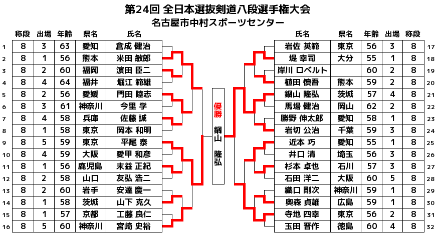 全日本剣道連盟 tweet media