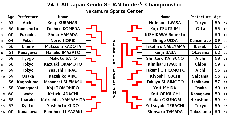 全日本剣道連盟 tweet media