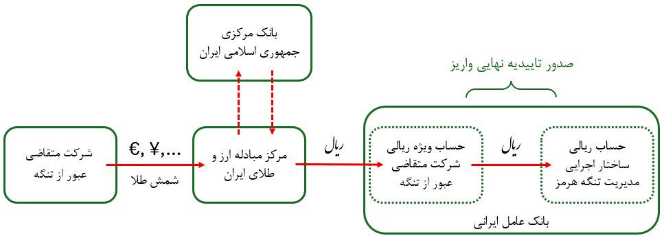 اندیشکده اقتصاد مقاومتی tweet media