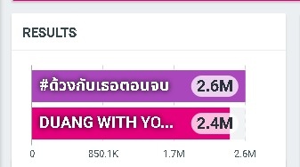 THE TREND OF THEE tweet media