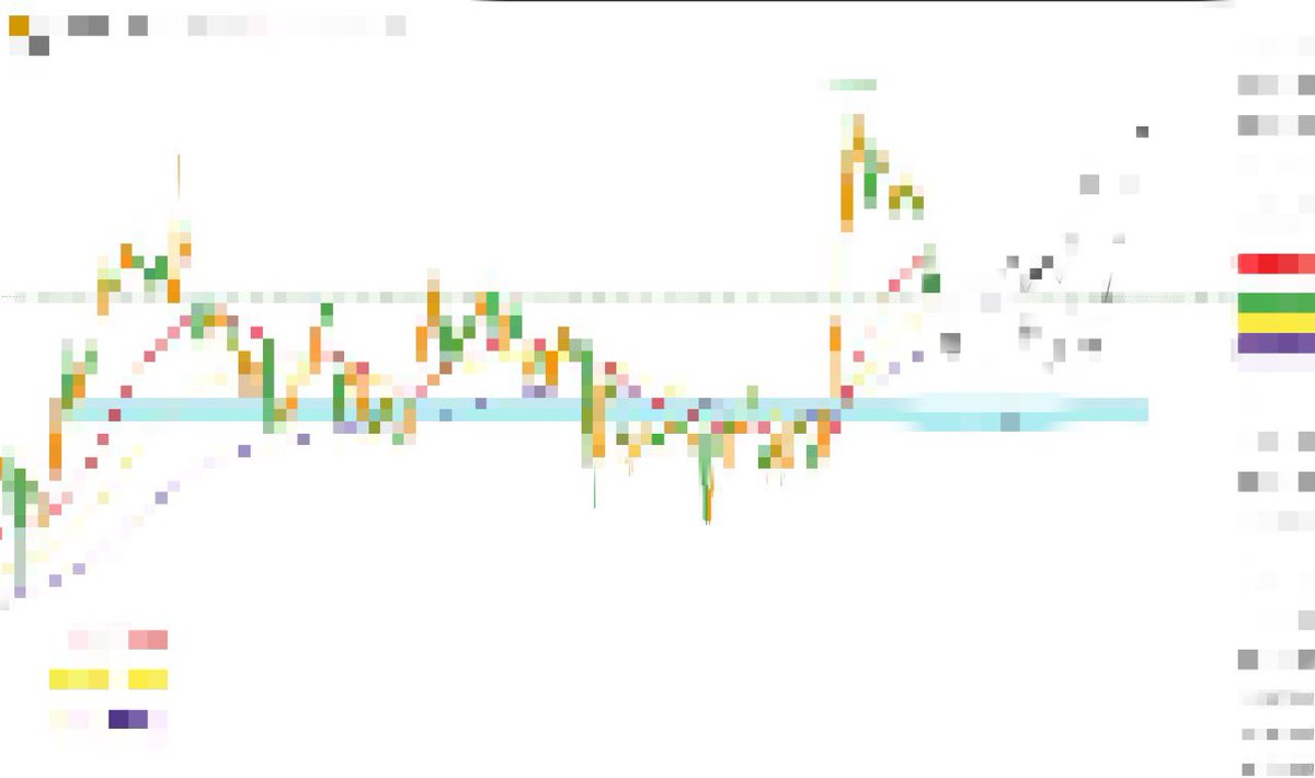 yakinikutrader's tweet image. #GOLD リクエスト通り

“ヤバい爆益環境認識”作ってるなう

+1000pips近い急騰後、
チャートに仕掛けられたトラップ🪤

皆んなは気づいてるかな〜？？

二日酔いきちぃポカリ飲んでやろかぁ🥱