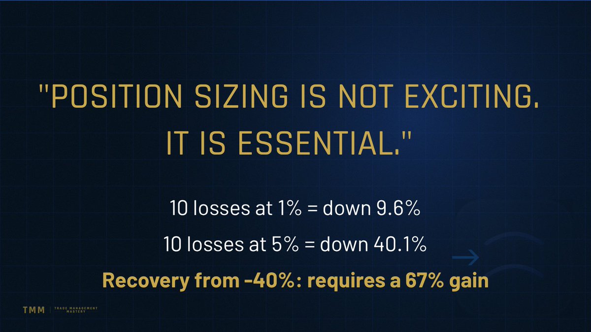 Trade Management Mastery tweet media