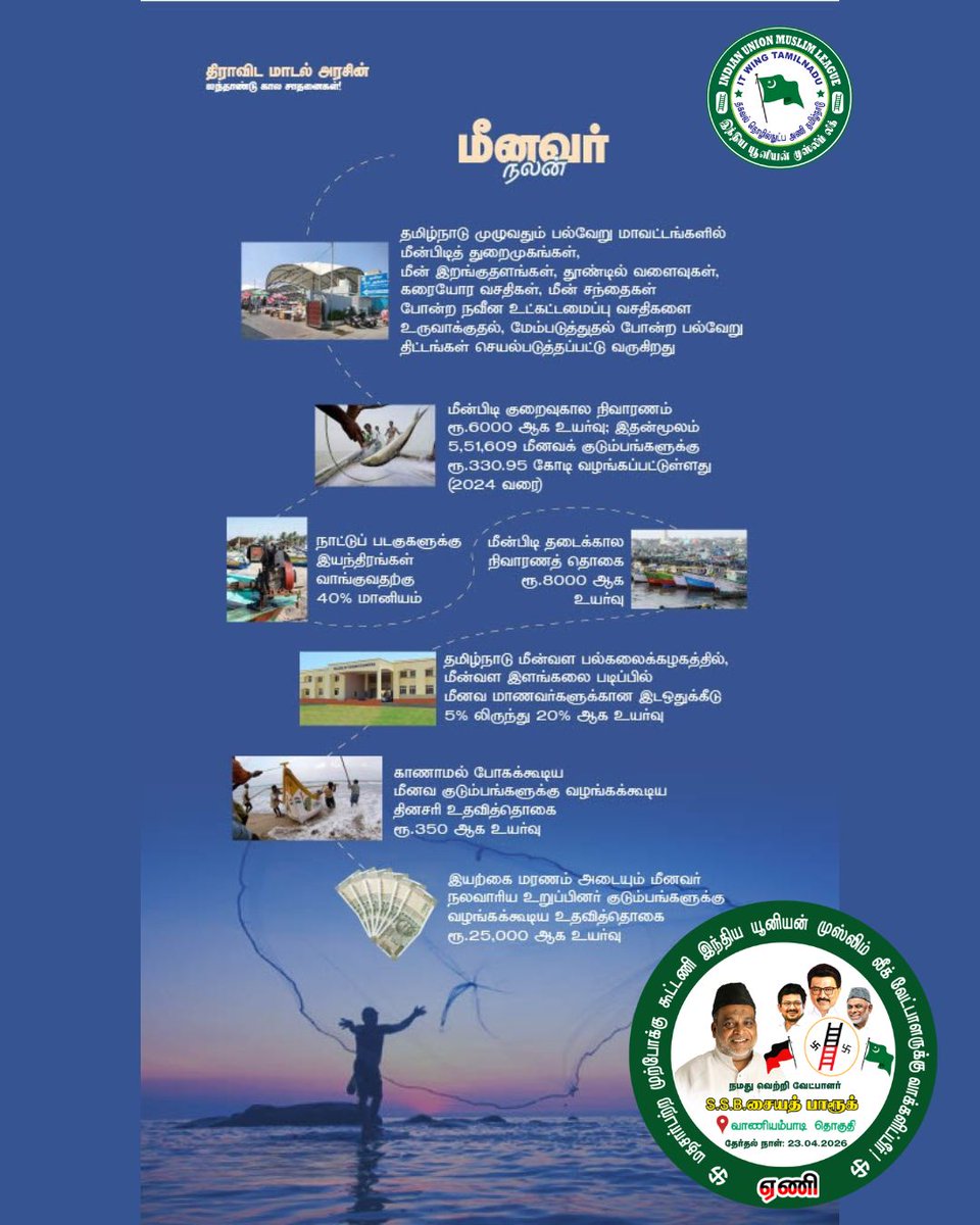 IUMLTNOfficial's tweet photo. மீண்டும் திராவிட மாடல் நல்லாட்சி தொடர #வாணியம்பாடி சட்டமன்றத் தொகுதி திமுக தலைமையிலான மதச்சார்பற்ற முற்போக்கு கூட்டணியின் இந்திய யூனியன் முஸ்லிம் லீக் வெற்றி வேட்பாளர் S.S.B. சையத் பாரூக் அவர்களுக்கு...நமது "ஏணி" சின்னத்தில் வாக்களித்து பெரும் வெற்றி பெறச் செய்யுங்கள் ..#DMK4TN https://t.co/J6mCmgBn1O