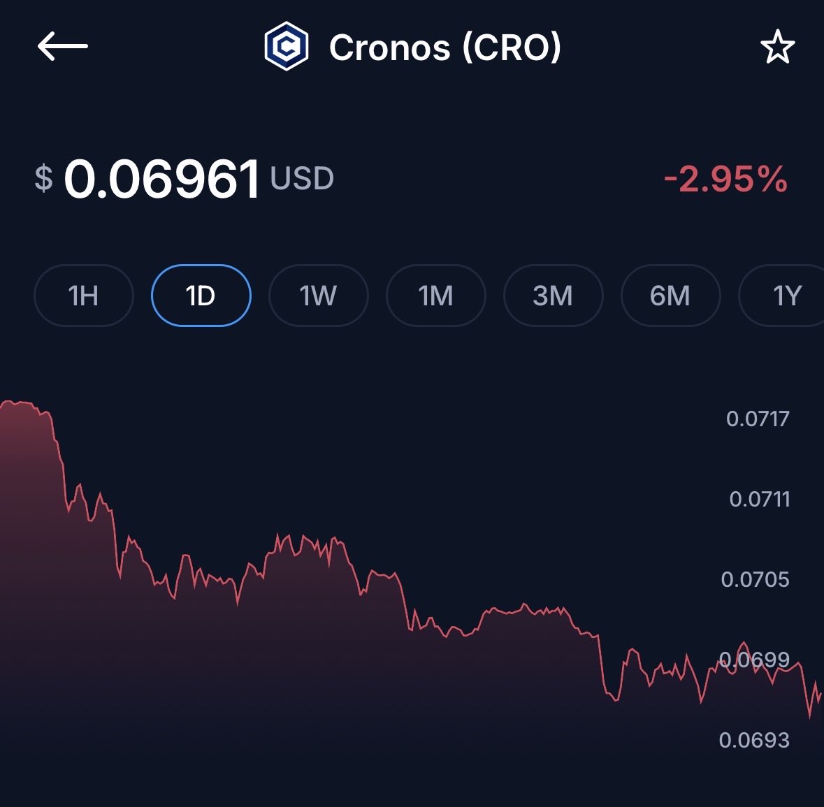 PummaPumba's tweet image. Happy Sunday #Crofam    ☕️
Don’t forget to touch some grass 🌱

Bitcoin - $75,431
Ethereum- $2,330

$CRO
$0.06961 Price 💰 
-2.95% 📉
$8.49 m-Volume 🎚️
$3.02 b- M/C 📊
30th Rank 🏆