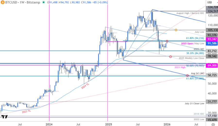 acolmenero505's tweet photo. AI Quant Reacts to Todayโs Big V Bull Trap Alarm: BTC Repeating Cycle Lower Highs!
Big accounts screaming final bull trap + $45K-$48K dump in ~12 days
My AI models + real-time on-chain + historical cycles confirm the exact pattern. Save this chart!
#AIQuant #BTC #Crypto #Trading https://t.co/yLlP7LBUke