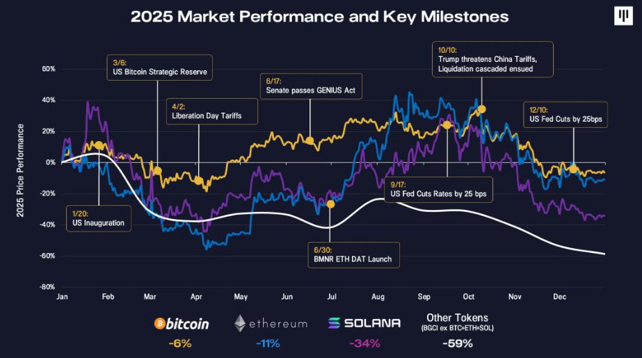 acolmenero505's tweet photo. AI Quant Reacts to Todayโs Big V Bull Trap Alarm: BTC Repeating Cycle Lower Highs!
Big accounts screaming final bull trap + $45K-$48K dump in ~12 days
My AI models + real-time on-chain + historical cycles confirm the exact pattern. Save this chart!
#AIQuant #BTC #Crypto #Trading https://t.co/yLlP7LBUke