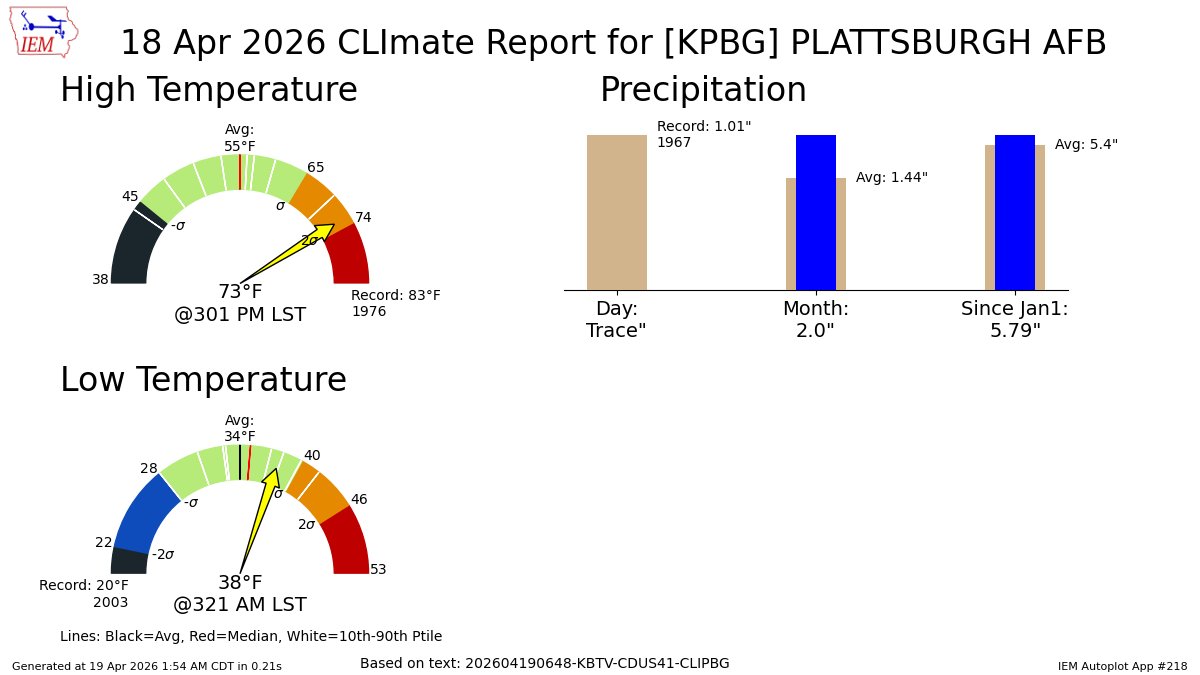 IEMBot New England tweet media