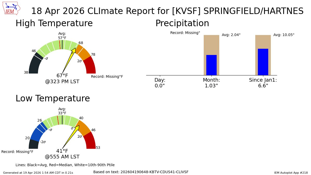 IEMBot New England tweet media