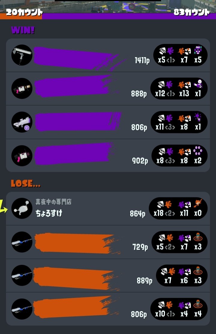 ちょろすけ tweet media