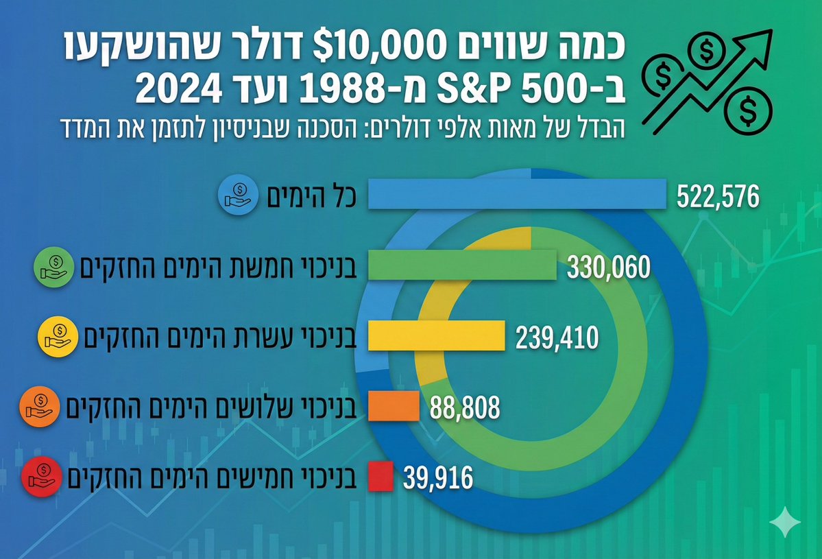 גלילאו tweet media