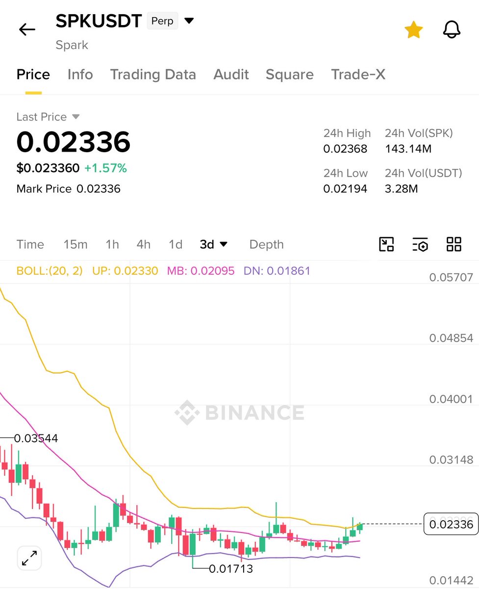 crypto_bull's tweet photo. $SPK looks juicy ✅

Expecting top 3 gainers today 🔥 https://t.co/qplsuXfnAJ