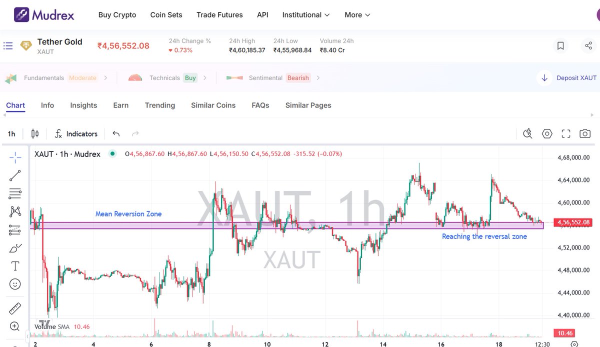 Technical Charts tweet media