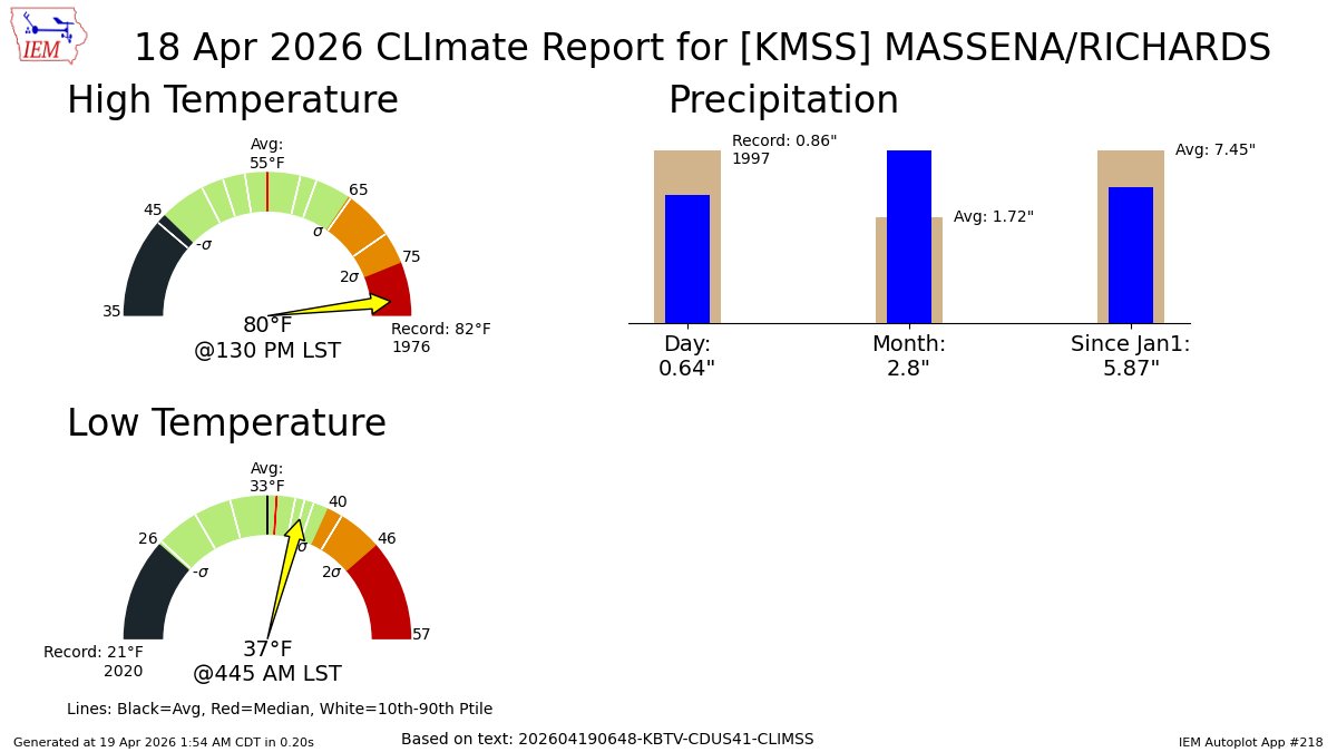 IEMBot New England tweet media