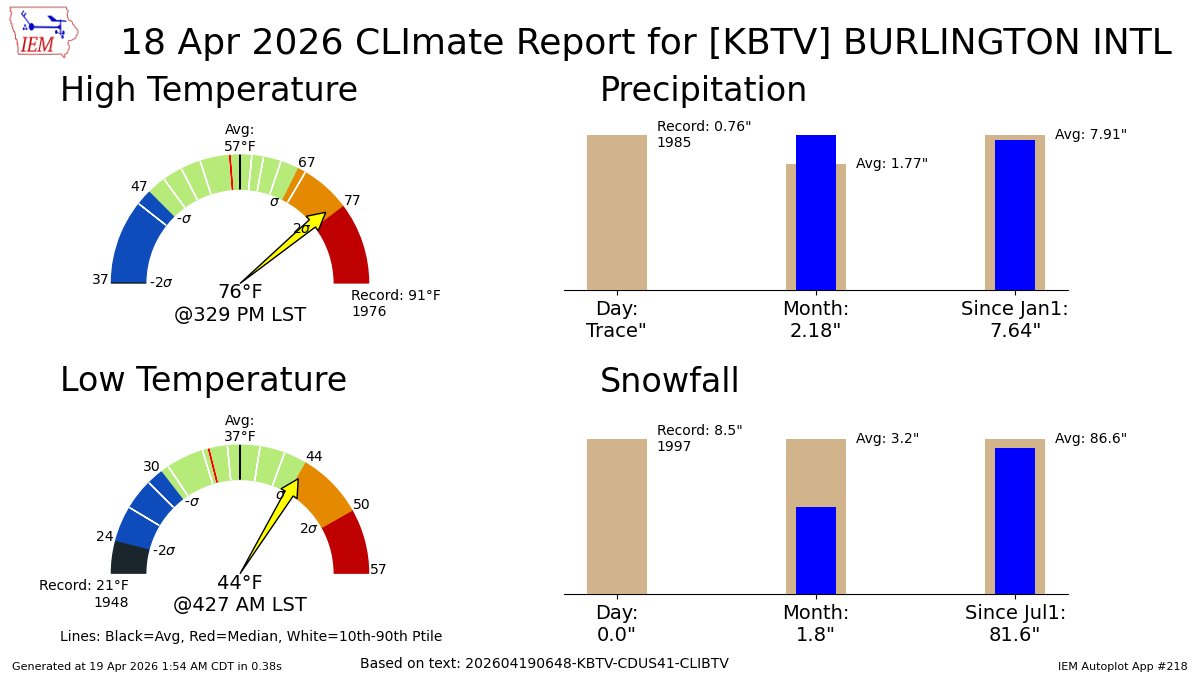 IEMBot New England tweet media