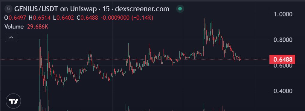 BSC Post Plus tweet media