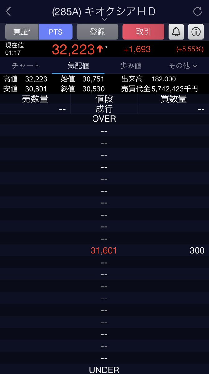 専業主婦から専業投資家 tweet media