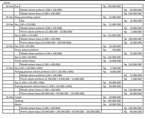 Jasa Joki Tugas Akuntansi & Les Akuntansi Murah 💯 tweet media