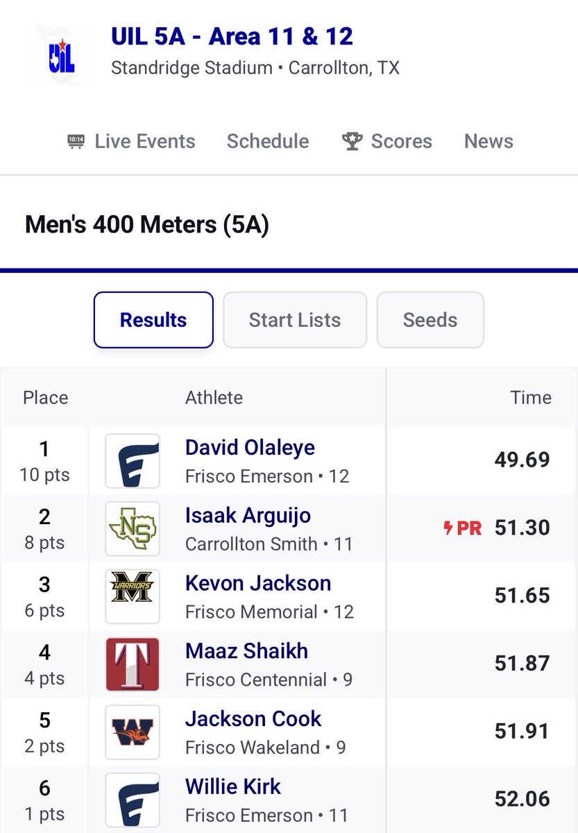 KDavidO_'s tweet photo. Back to Back Area 400m Champion 🥇. Blessed to advance to Regionals https://t.co/PTL91AmhLN