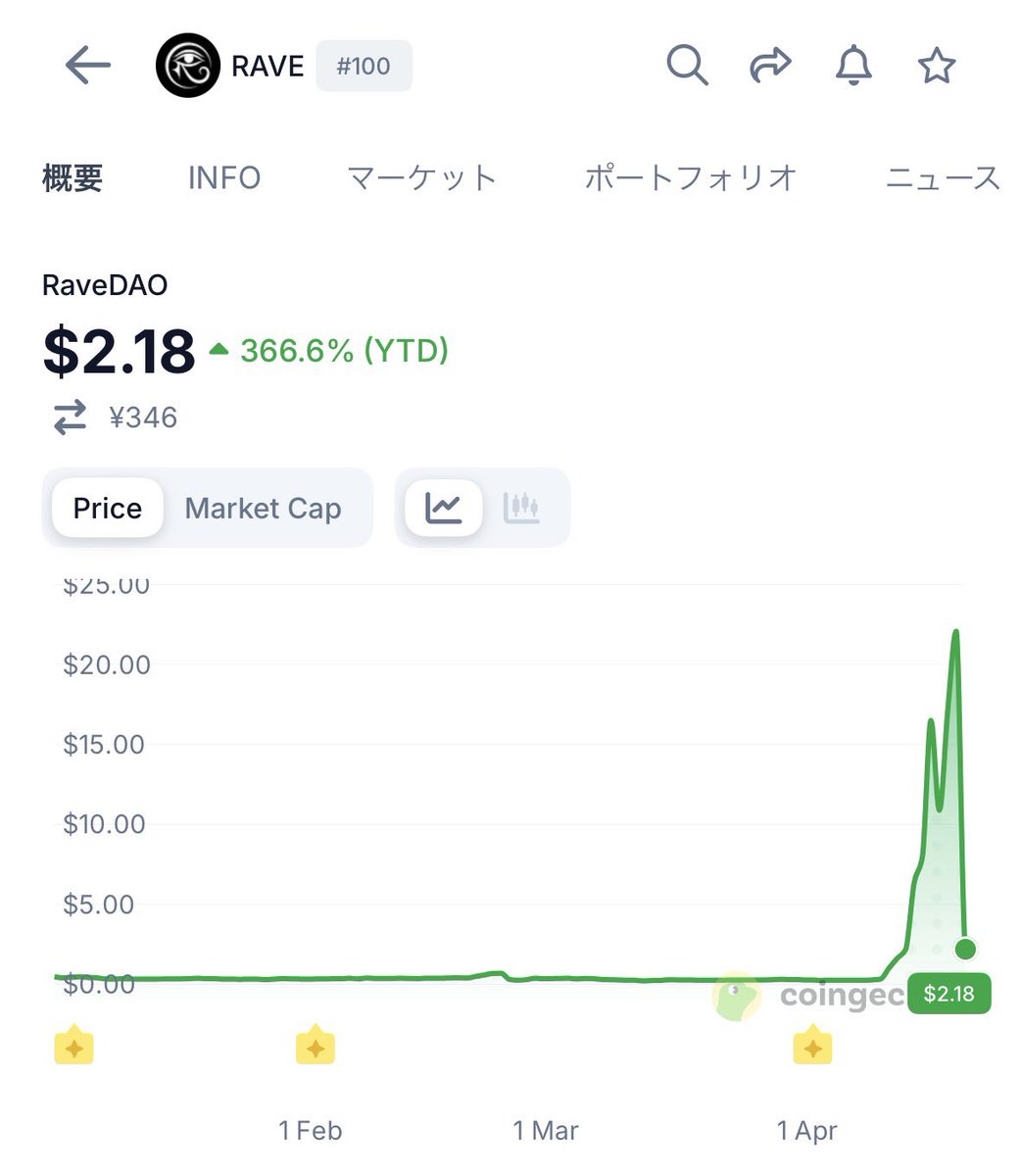 CryptoBaby🐰🥛 tweet media